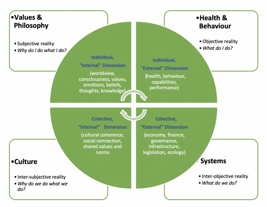 About us - Techni